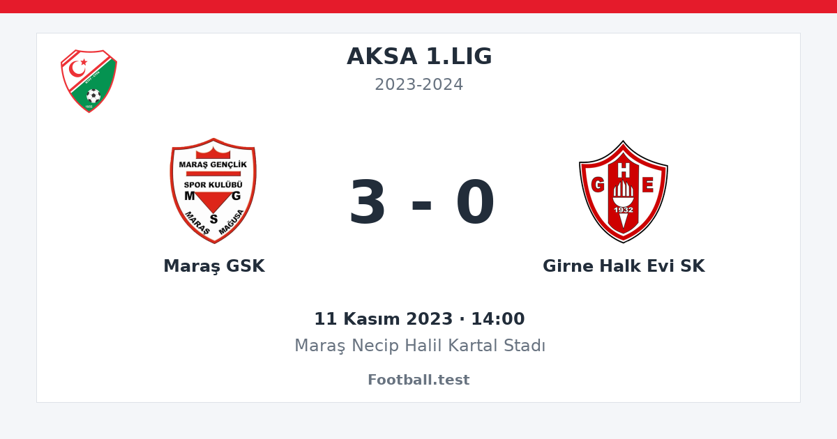 Maraş GSK - Girne Halk Evi SK 3 - 0 paylaşım kartı