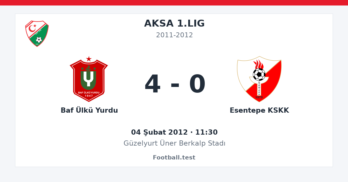Baf Ülkü Yurdu - Esentepe KSKK 4 - 0 paylaşım kartı