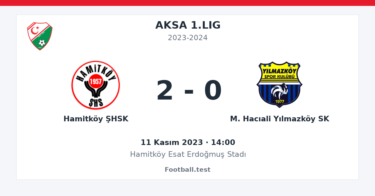 Hamitköy ŞHSK - M. Hacıali Yılmazköy SK 2 - 0 paylaşım kartı