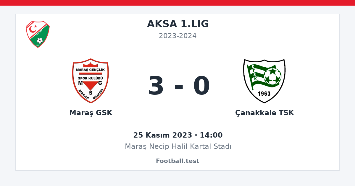 Maraş GSK - Çanakkale TSK 3 - 0 paylaşım kartı