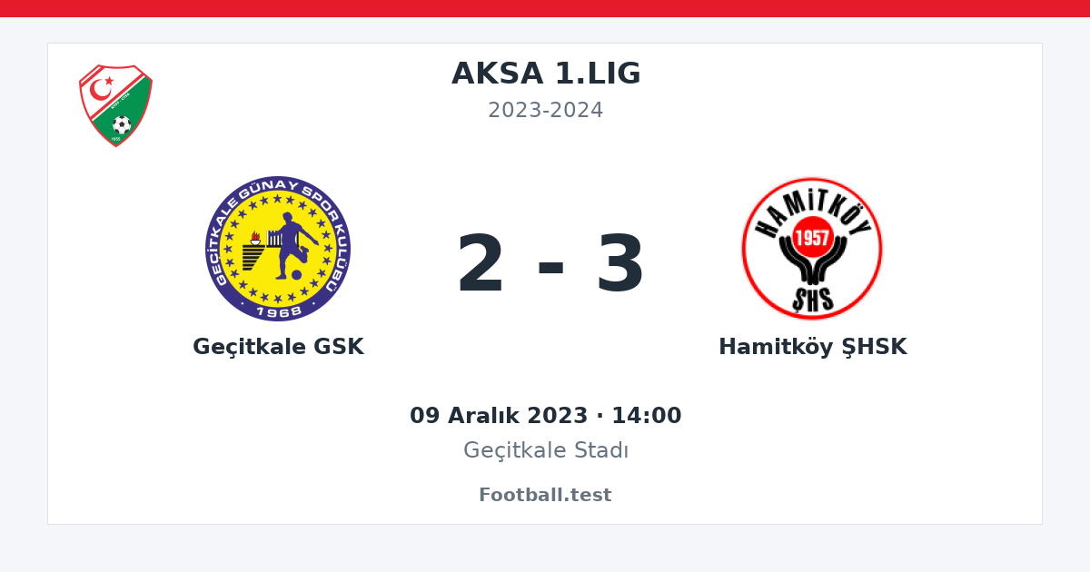 Geçitkale GSK - Hamitköy ŞHSK 2 - 3 paylaşım kartı