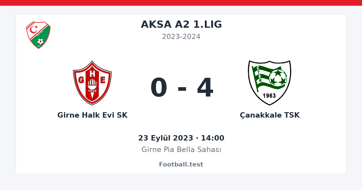 Girne Halk Evi SK - Çanakkale TSK 0 - 4 paylaşım kartı
