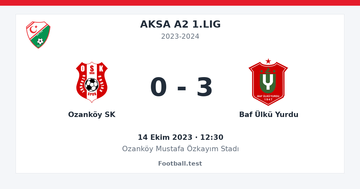Ozanköy SK - Baf Ülkü Yurdu 0 - 3 paylaşım kartı