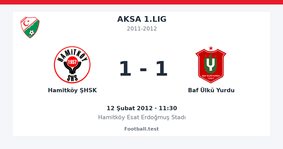 Hamitköy ŞHSK - Baf Ülkü Yurdu 1 - 1 paylaşım kartı