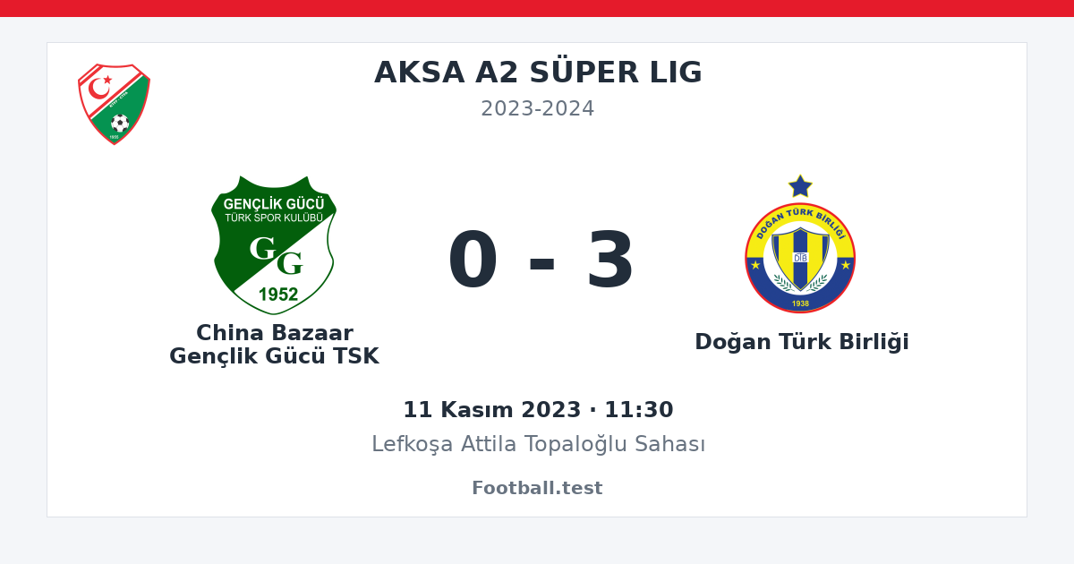 China Bazaar Gençlik Gücü TSK - Doğan Türk Birliği 0 - 3 paylaşım kartı