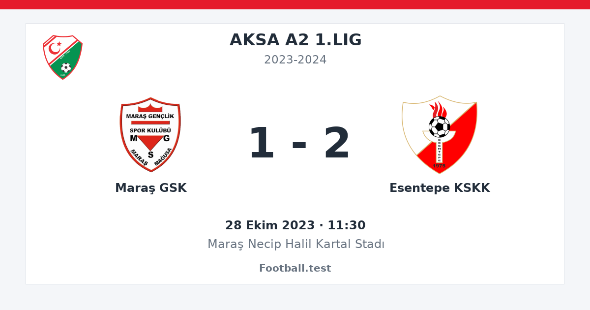 Maraş GSK - Esentepe KSKK 1 - 2 paylaşım kartı