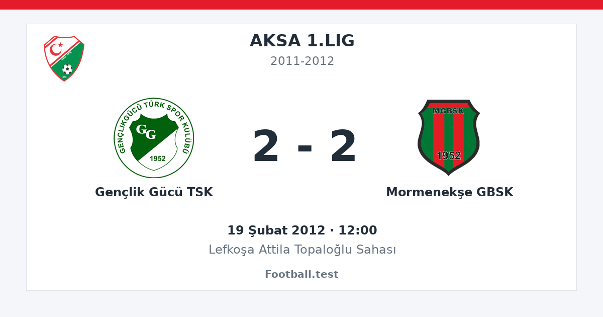 Gençlik Gücü TSK - Mormenekşe GBSK 2 - 2 paylaşım kartı