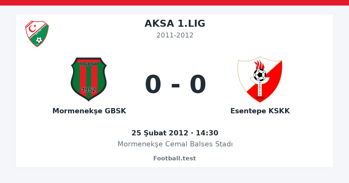 Mormenekşe GBSK - Esentepe KSKK 0 - 0 paylaşım kartı