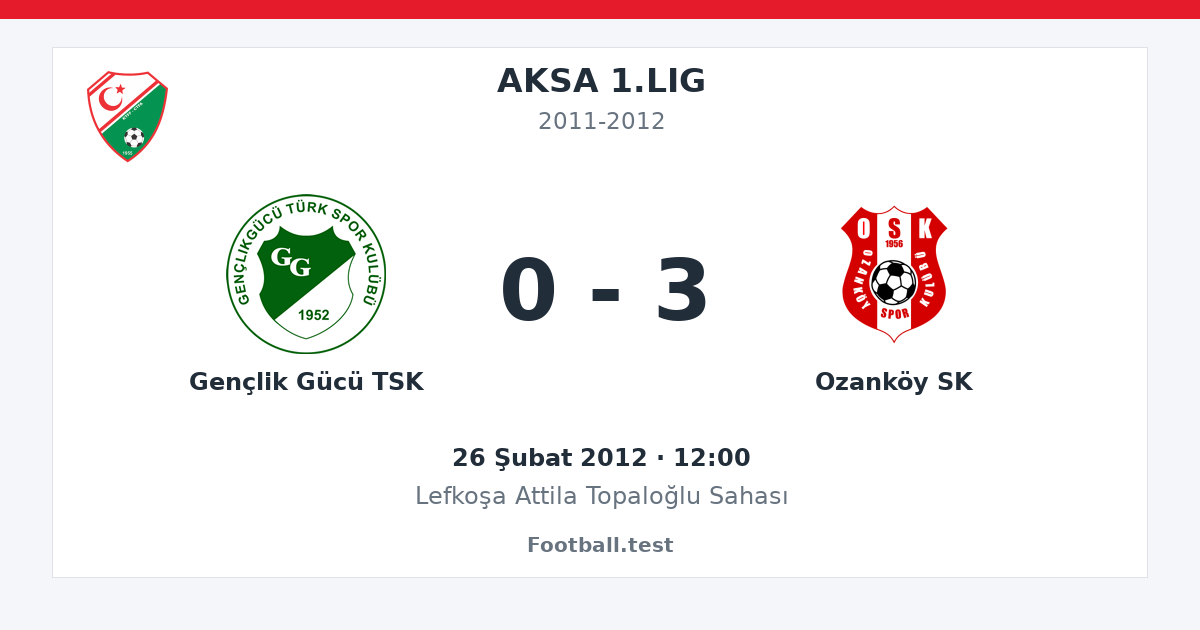 Gençlik Gücü TSK - Ozanköy SK 0 - 3 paylaşım kartı