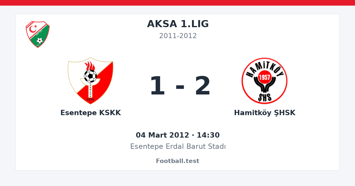 Esentepe KSKK - Hamitköy ŞHSK 1 - 2 paylaşım kartı