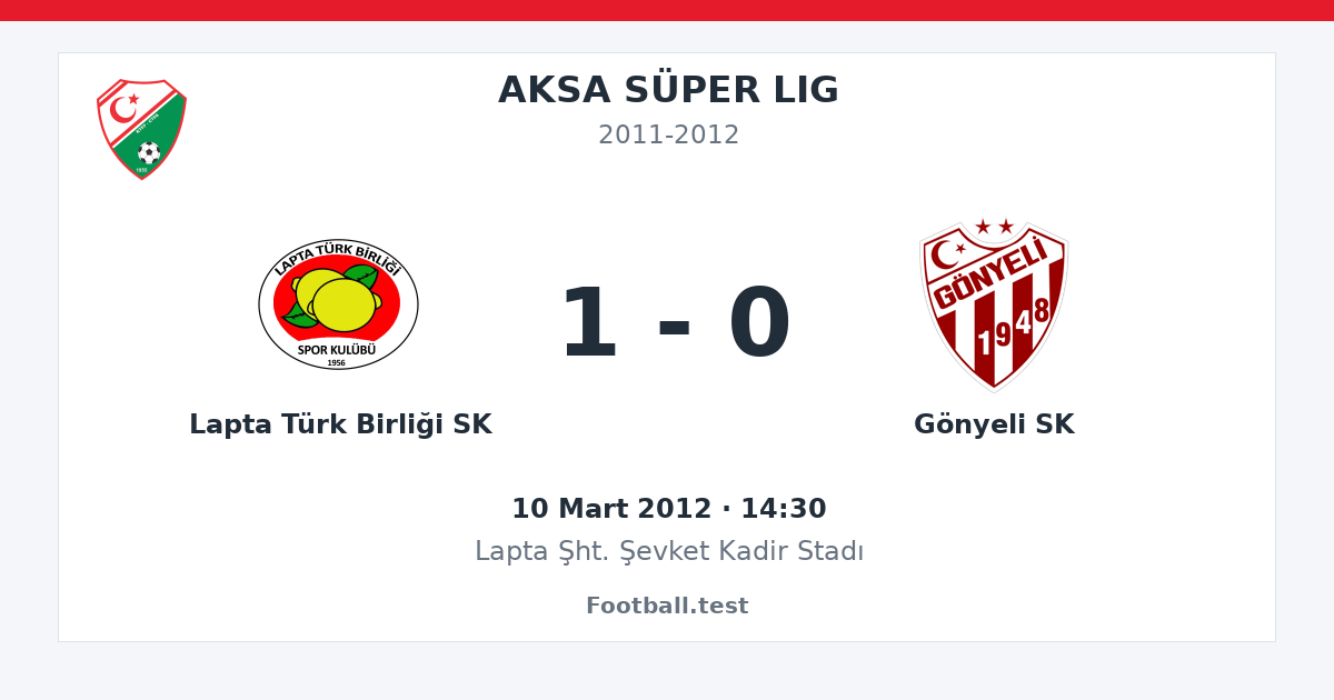 Lapta Türk Birliği SK - Gönyeli SK 1 - 0 paylaşım kartı