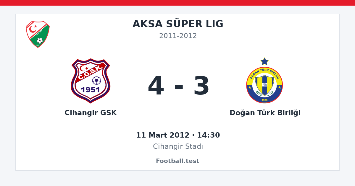 Cihangir GSK - Doğan Türk Birliği 4 - 3 paylaşım kartı