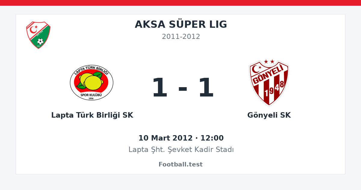 Lapta Türk Birliği SK - Gönyeli SK 1 - 1 paylaşım kartı