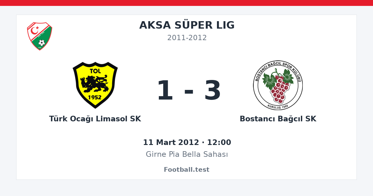 Türk Ocağı Limasol SK - Bostancı Bağcıl SK 1 - 3 paylaşım kartı