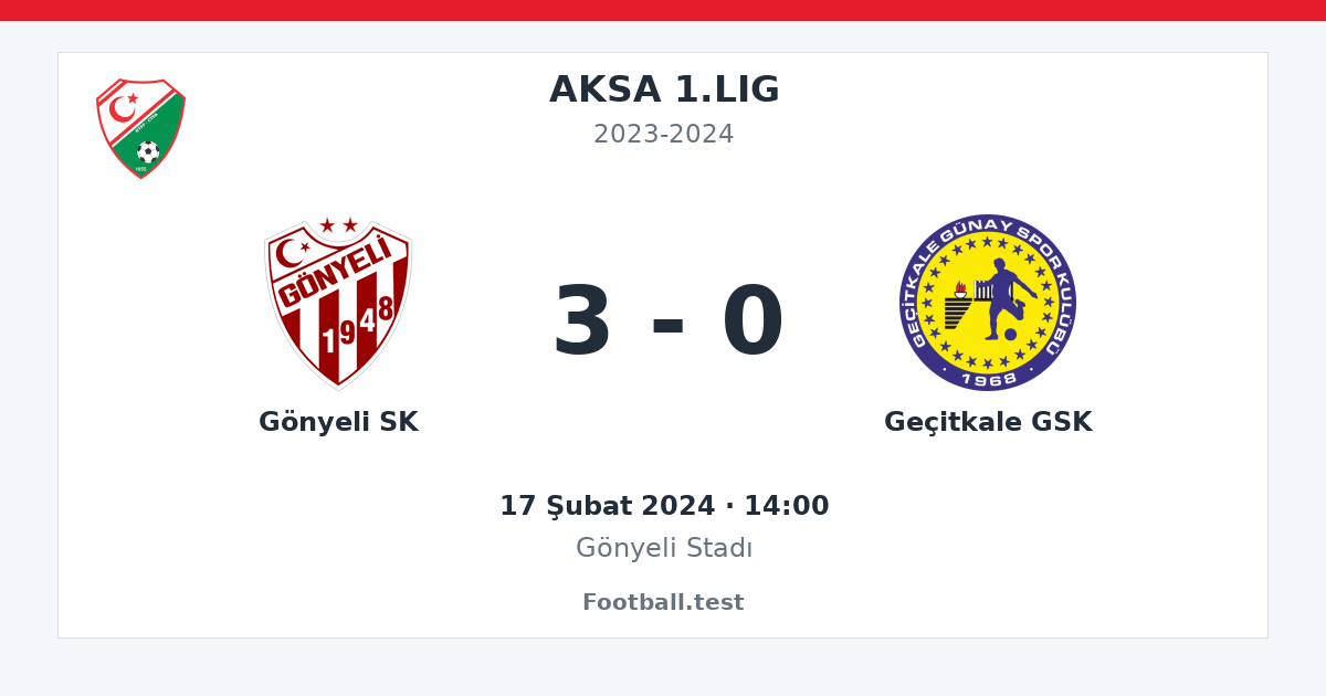 Gönyeli SK - Geçitkale GSK 3 - 0 paylaşım kartı