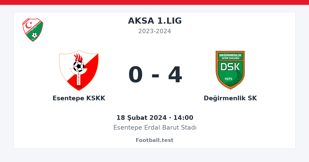Esentepe KSKK - Değirmenlik SK 0 - 4 paylaşım kartı