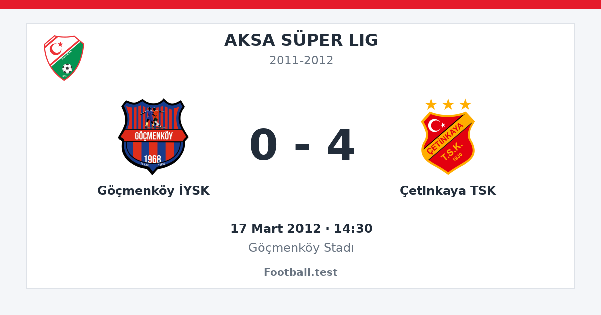 Göçmenköy İYSK - Çetinkaya TSK 0 - 4 paylaşım kartı