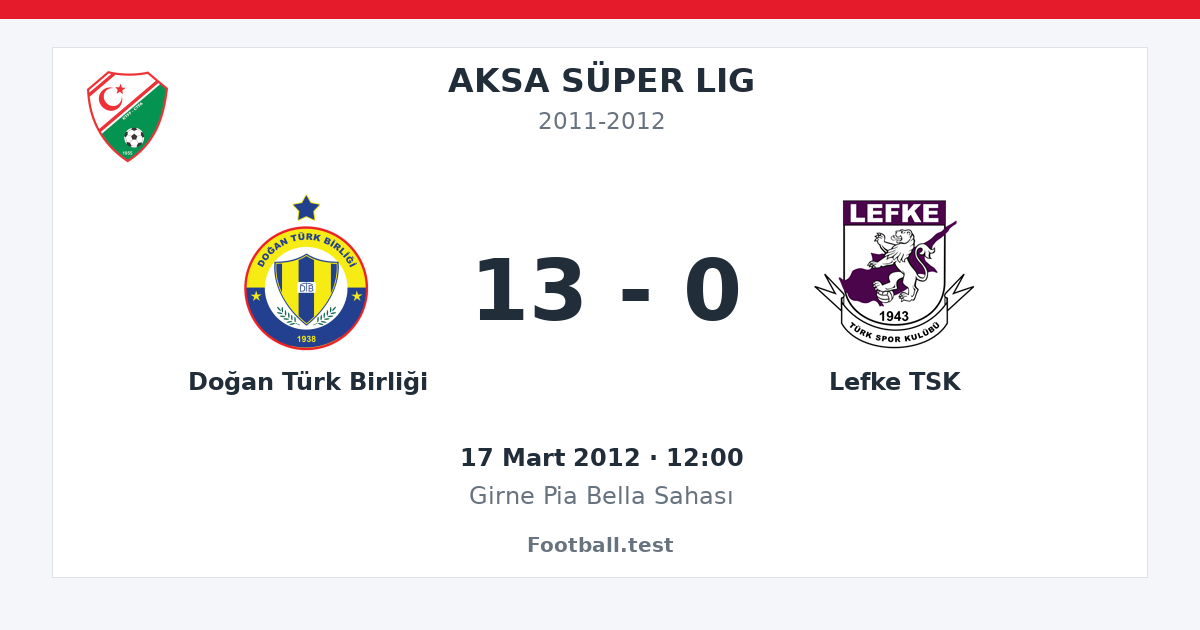 Doğan Türk Birliği - Lefke TSK 13 - 0 paylaşım kartı