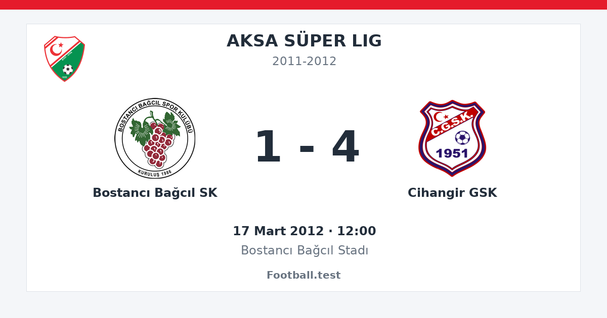 Bostancı Bağcıl SK - Cihangir GSK 1 - 4 paylaşım kartı