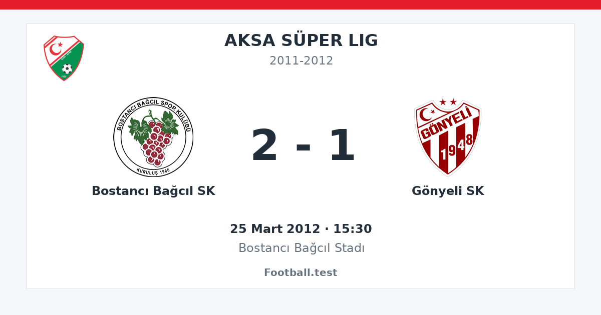 Bostancı Bağcıl SK - Gönyeli SK 2 - 1 paylaşım kartı