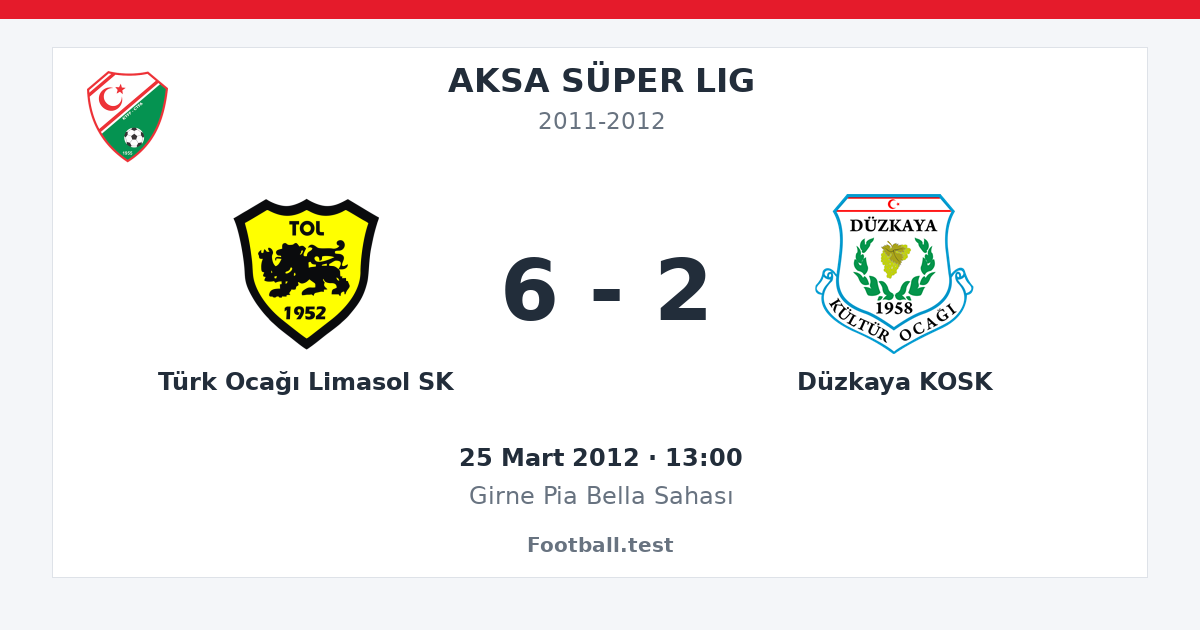 Türk Ocağı Limasol SK - Düzkaya KOSK 6 - 2 paylaşım kartı