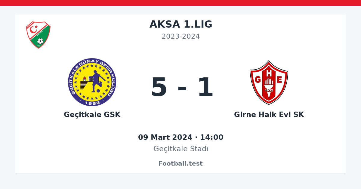 Geçitkale GSK - Girne Halk Evi SK 5 - 1 paylaşım kartı