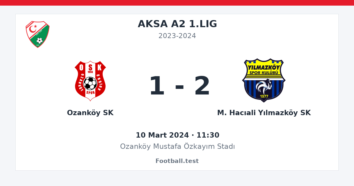 Ozanköy SK - M. Hacıali Yılmazköy SK 1 - 2 paylaşım kartı