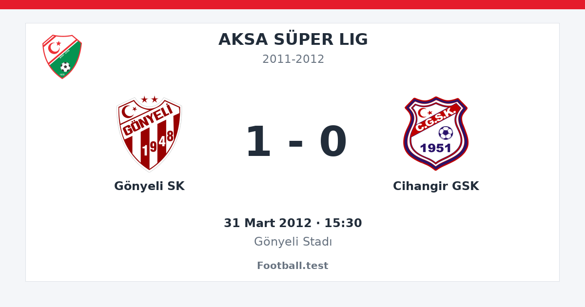 Gönyeli SK - Cihangir GSK 1 - 0 paylaşım kartı