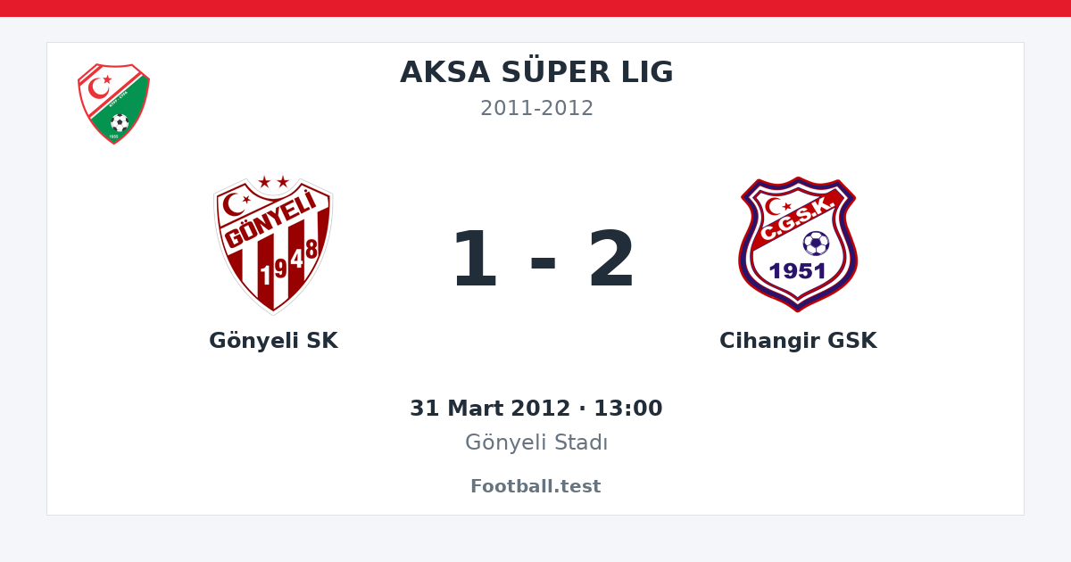 Gönyeli SK - Cihangir GSK 1 - 2 paylaşım kartı