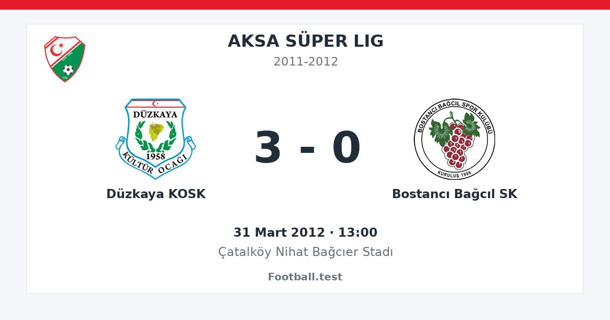 Düzkaya KOSK - Bostancı Bağcıl SK 3 - 0 paylaşım kartı