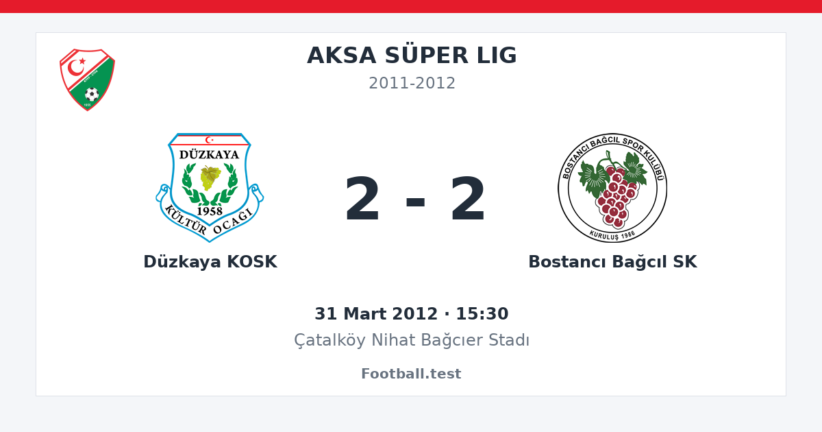 Düzkaya KOSK - Bostancı Bağcıl SK 2 - 2 paylaşım kartı