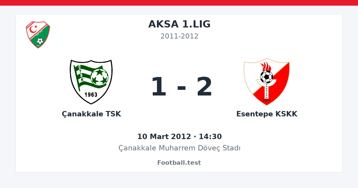 Çanakkale TSK - Esentepe KSKK 1 - 2 paylaşım kartı