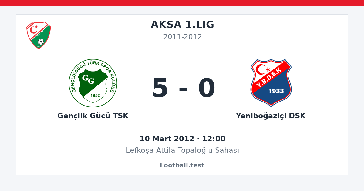 Gençlik Gücü TSK - Yeniboğaziçi DSK 5 - 0 paylaşım kartı