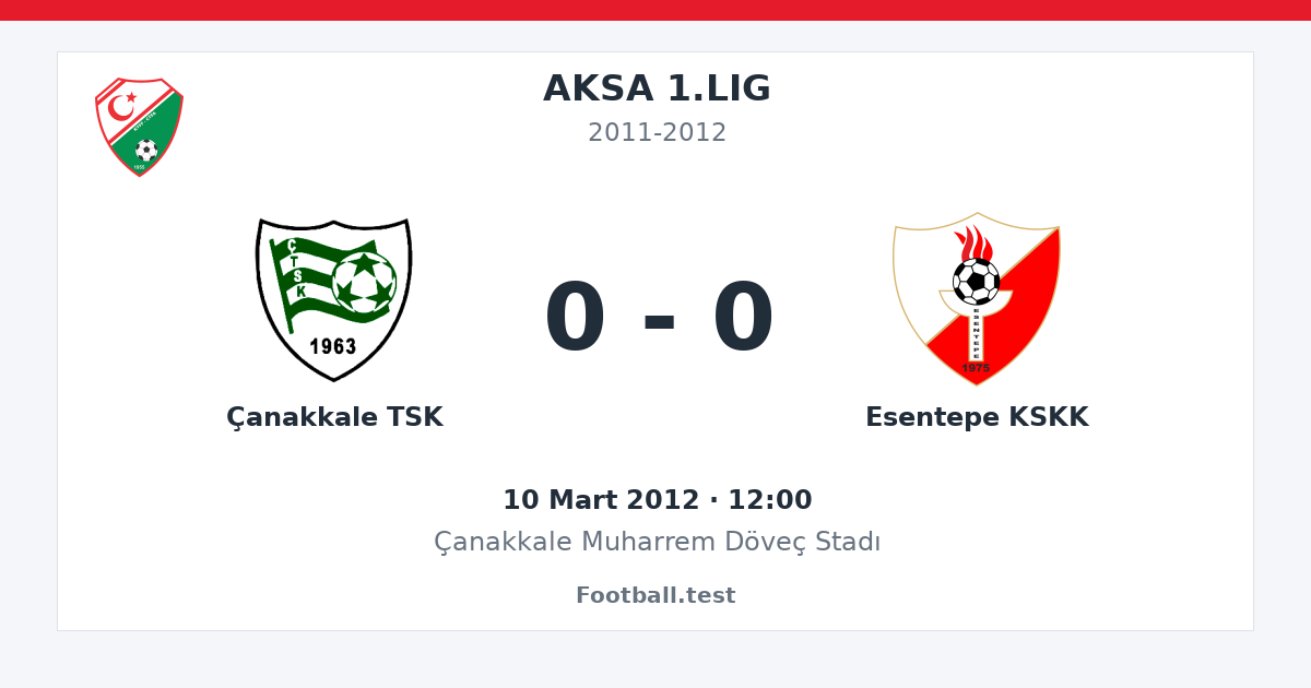 Çanakkale TSK - Esentepe KSKK 0 - 0 paylaşım kartı