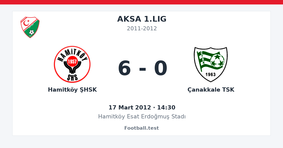 Hamitköy ŞHSK - Çanakkale TSK 6 - 0 paylaşım kartı