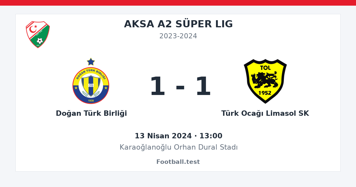 Doğan Türk Birliği - Türk Ocağı Limasol SK 1 - 1 paylaşım kartı
