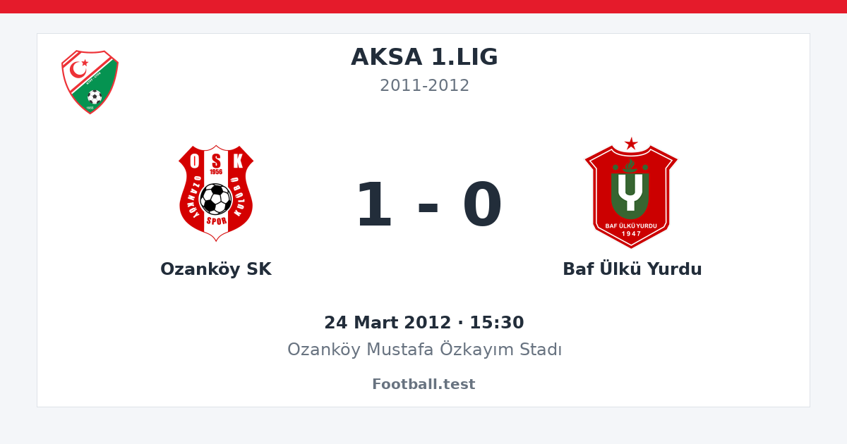 Ozanköy SK - Baf Ülkü Yurdu 1 - 0 paylaşım kartı