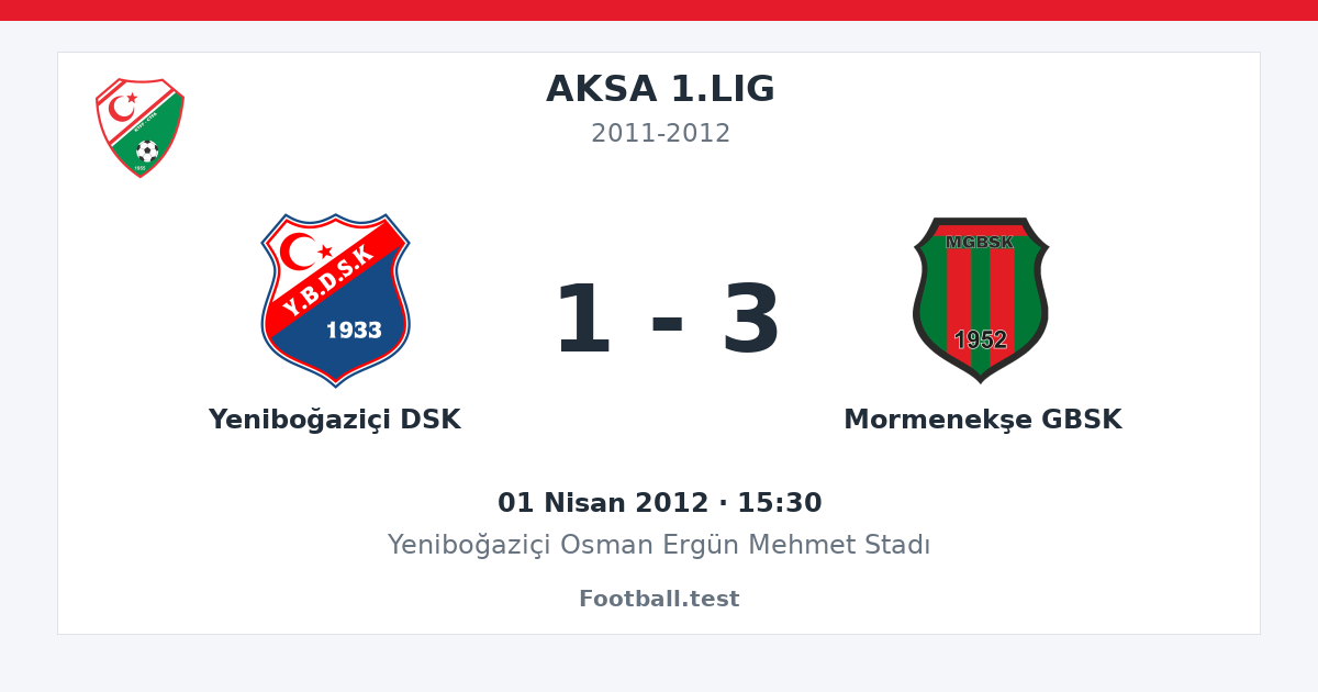 Yeniboğaziçi DSK - Mormenekşe GBSK 1 - 3 paylaşım kartı