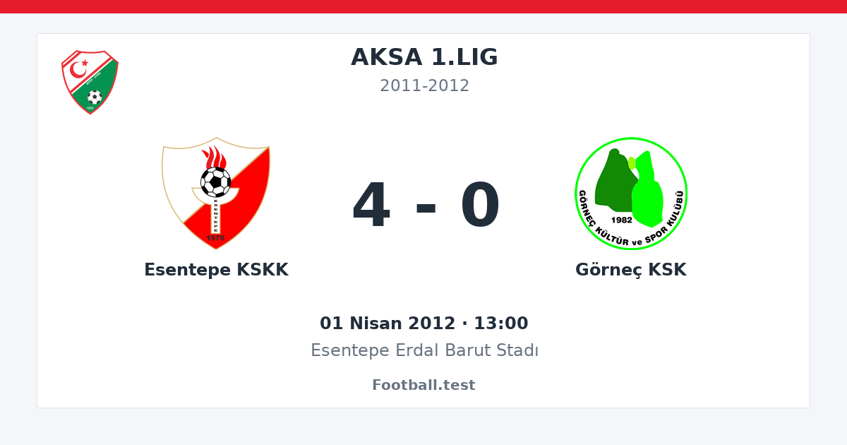 Esentepe KSKK - Görneç KSK 4 - 0 paylaşım kartı