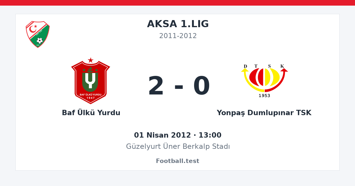 Baf Ülkü Yurdu - Yonpaş Dumlupınar TSK 2 - 0 paylaşım kartı