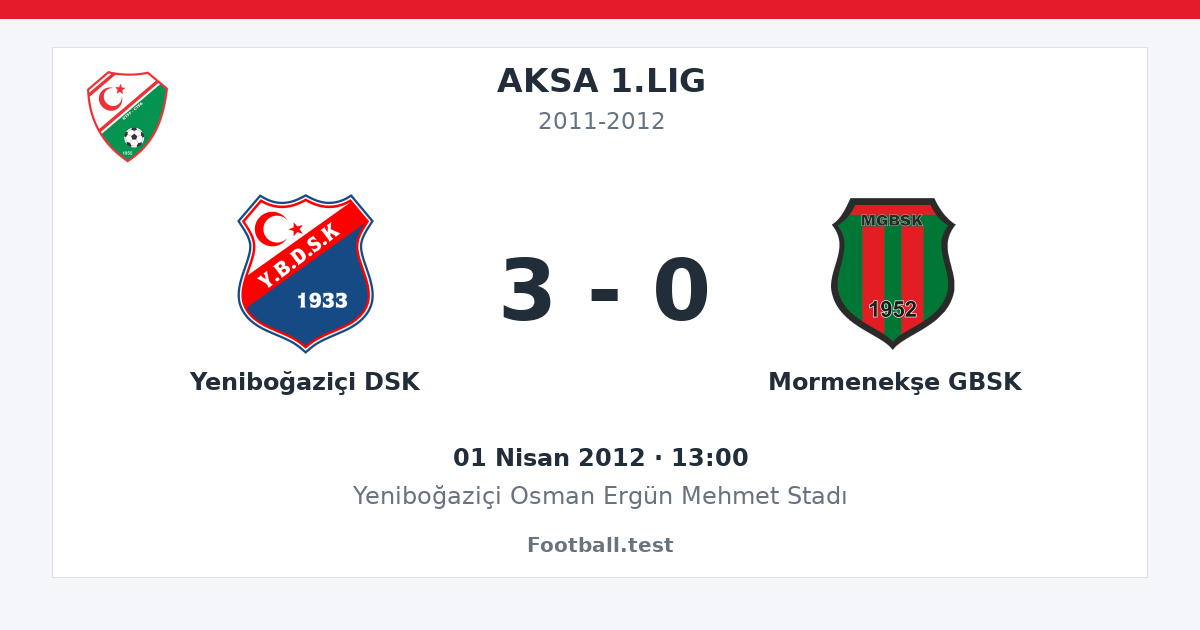 Yeniboğaziçi DSK - Mormenekşe GBSK 3 - 0 paylaşım kartı