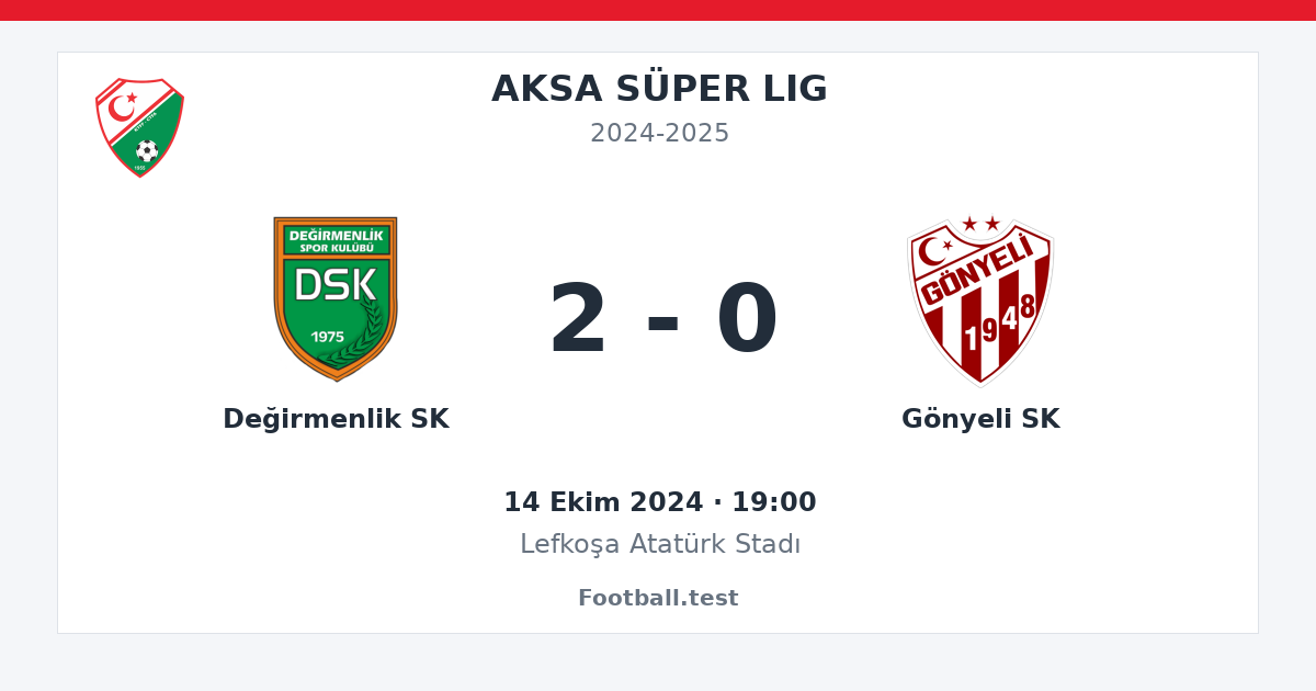 Değirmenlik SK - Gönyeli SK 2 - 0 paylaşım kartı