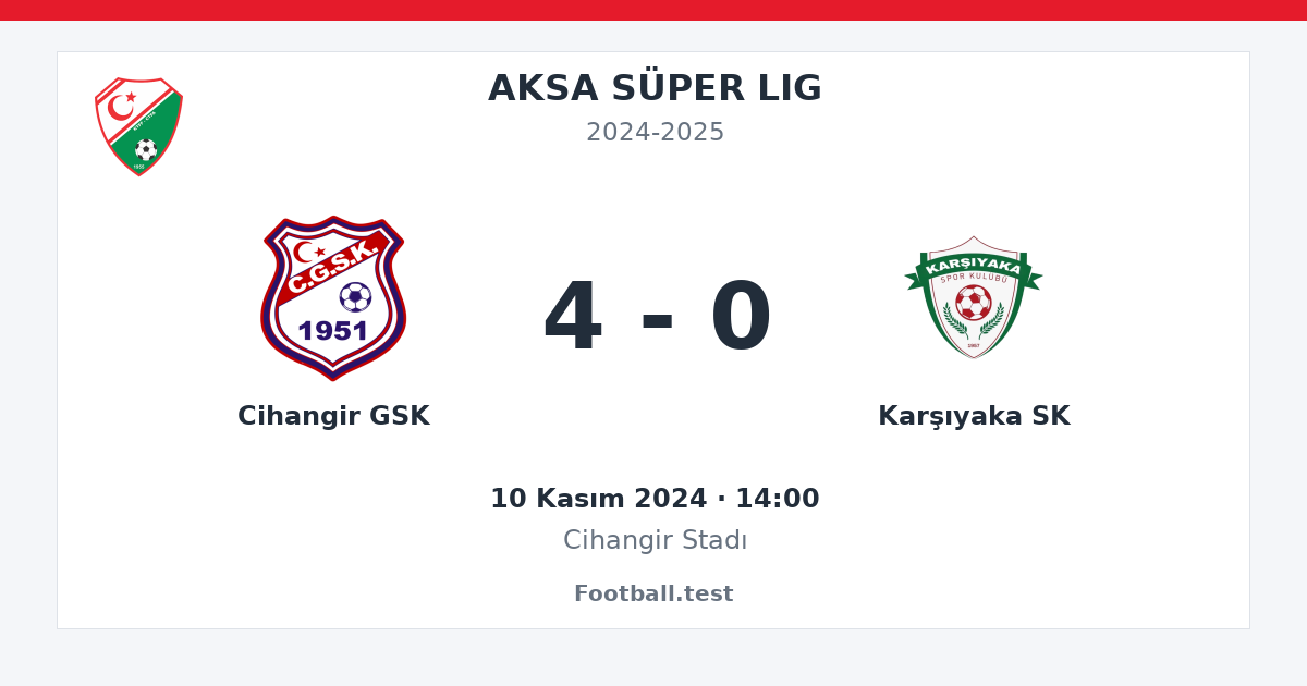 Cihangir GSK - Karşıyaka SK 4 - 0 paylaşım kartı