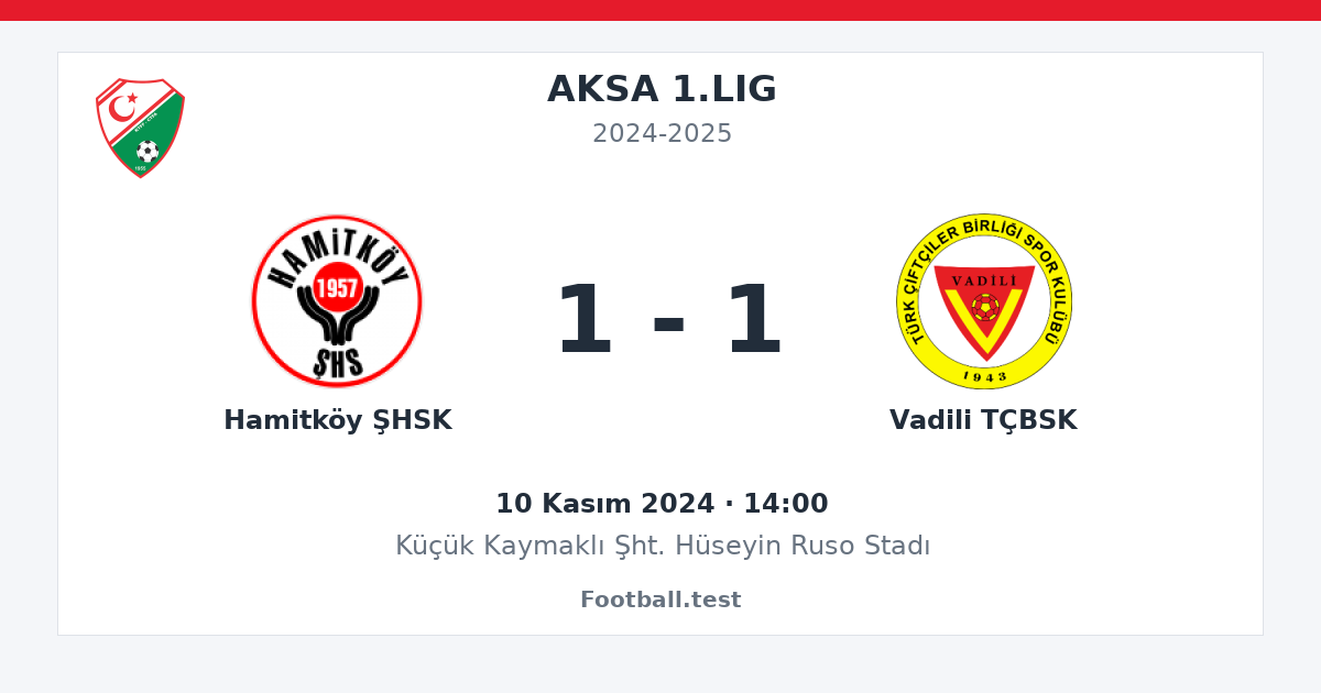 Hamitköy ŞHSK - Vadili TÇBSK 1 - 1 paylaşım kartı