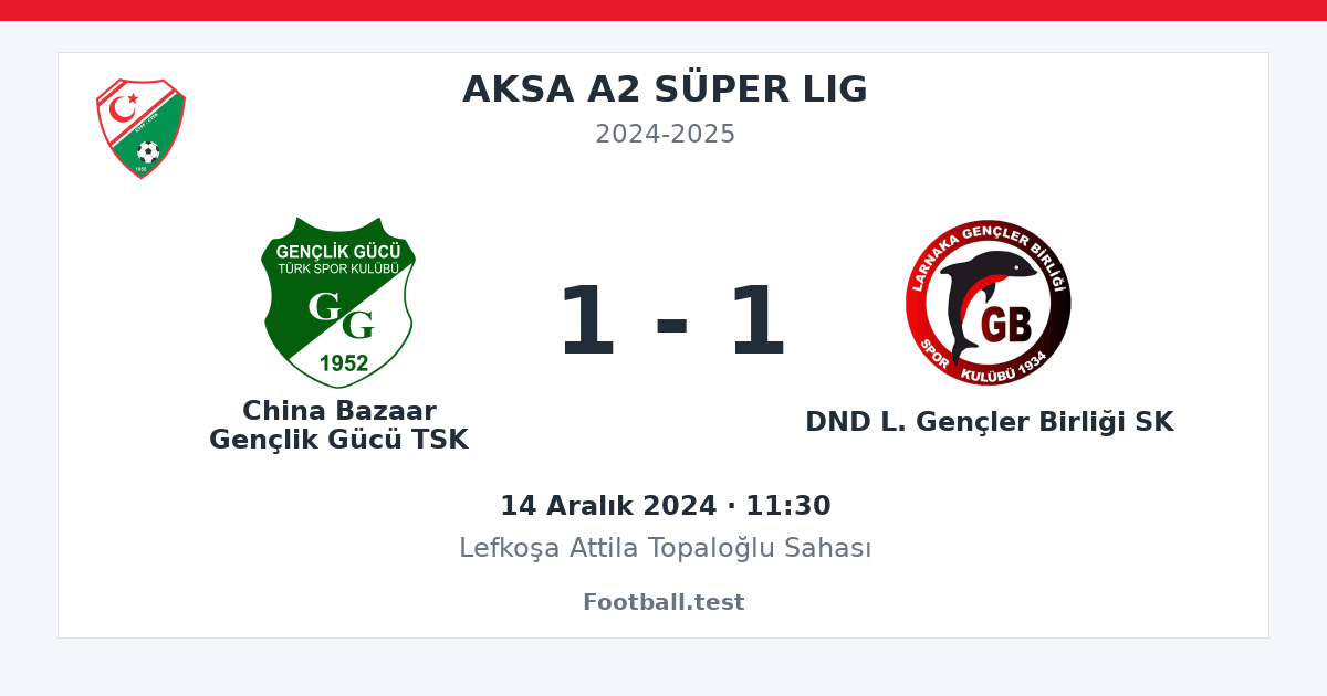 China Bazaar Gençlik Gücü TSK - DND L. Gençler Birliği SK 1 - 1 paylaşım kartı