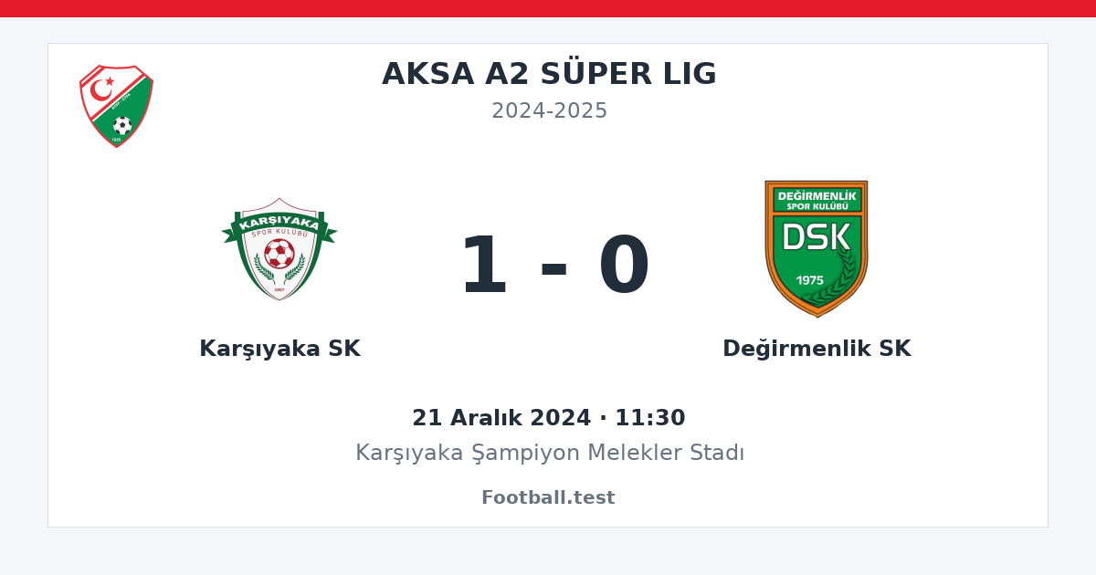 Karşıyaka SK - Değirmenlik SK 1 - 0 paylaşım kartı