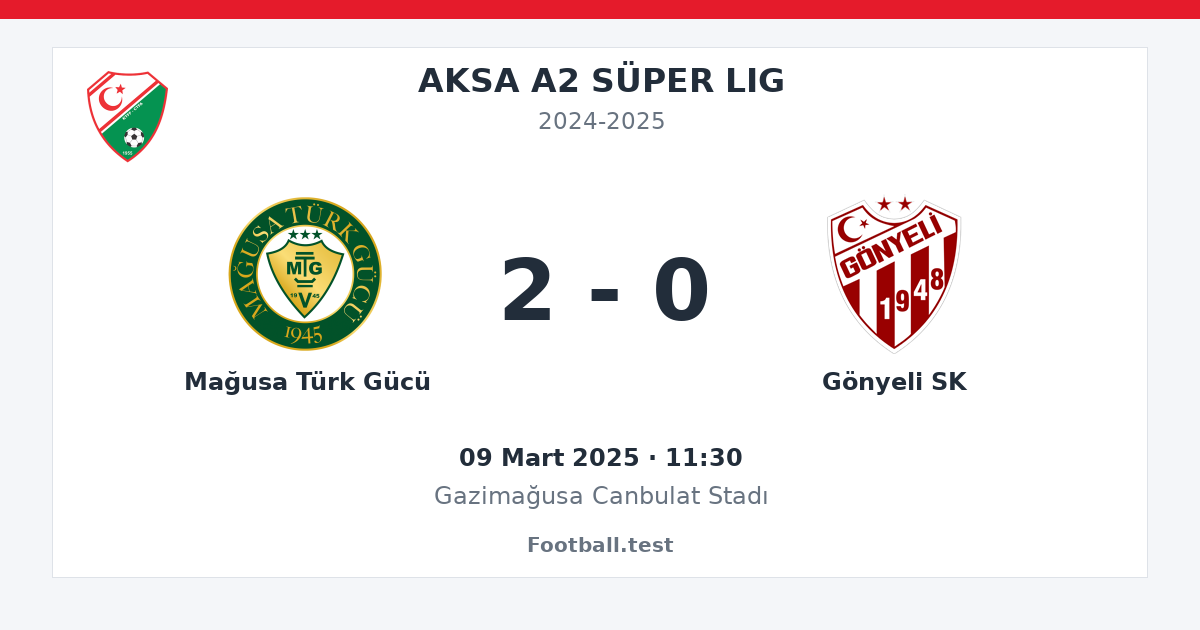 Mağusa Türk Gücü - Gönyeli SK 2 - 0 paylaşım kartı