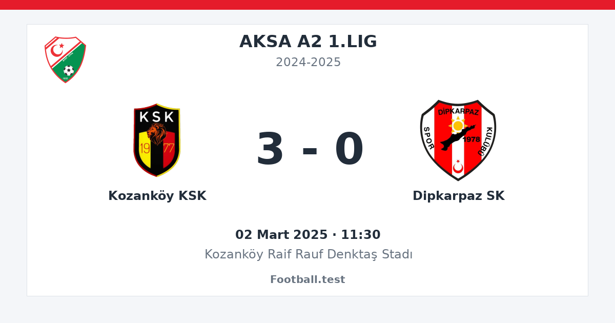 Kozanköy KSK - Dipkarpaz SK 3 - 0 paylaşım kartı