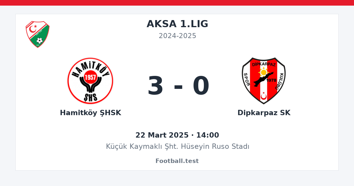 Hamitköy ŞHSK - Dipkarpaz SK 3 - 0 paylaşım kartı