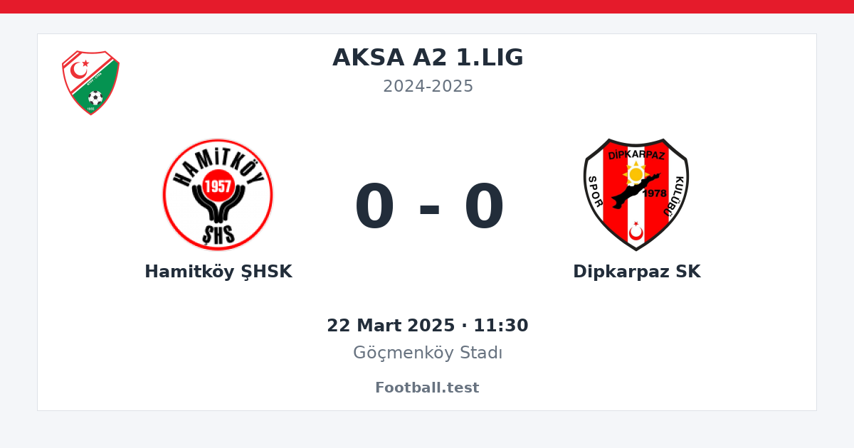 Hamitköy ŞHSK - Dipkarpaz SK 0 - 0 paylaşım kartı